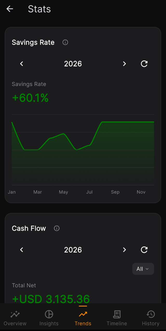 Savings rate and cash flow trends in EXPN