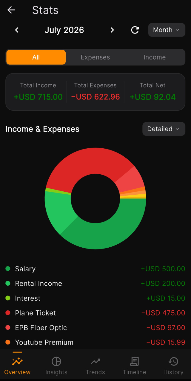 Stats overview in EXPN